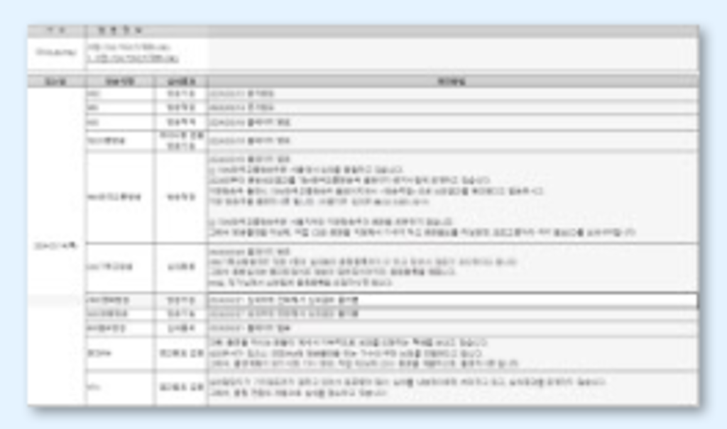 방송심의 최종 결과 리포트